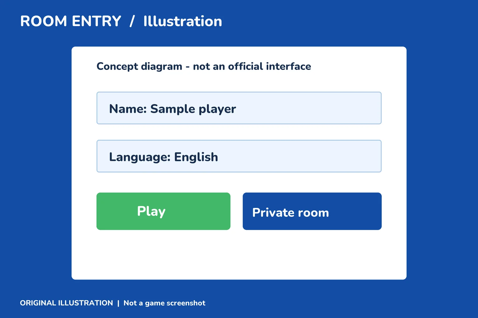 Illustration, pas une capture du jeu : nom, choix du lexique et boutons de salle