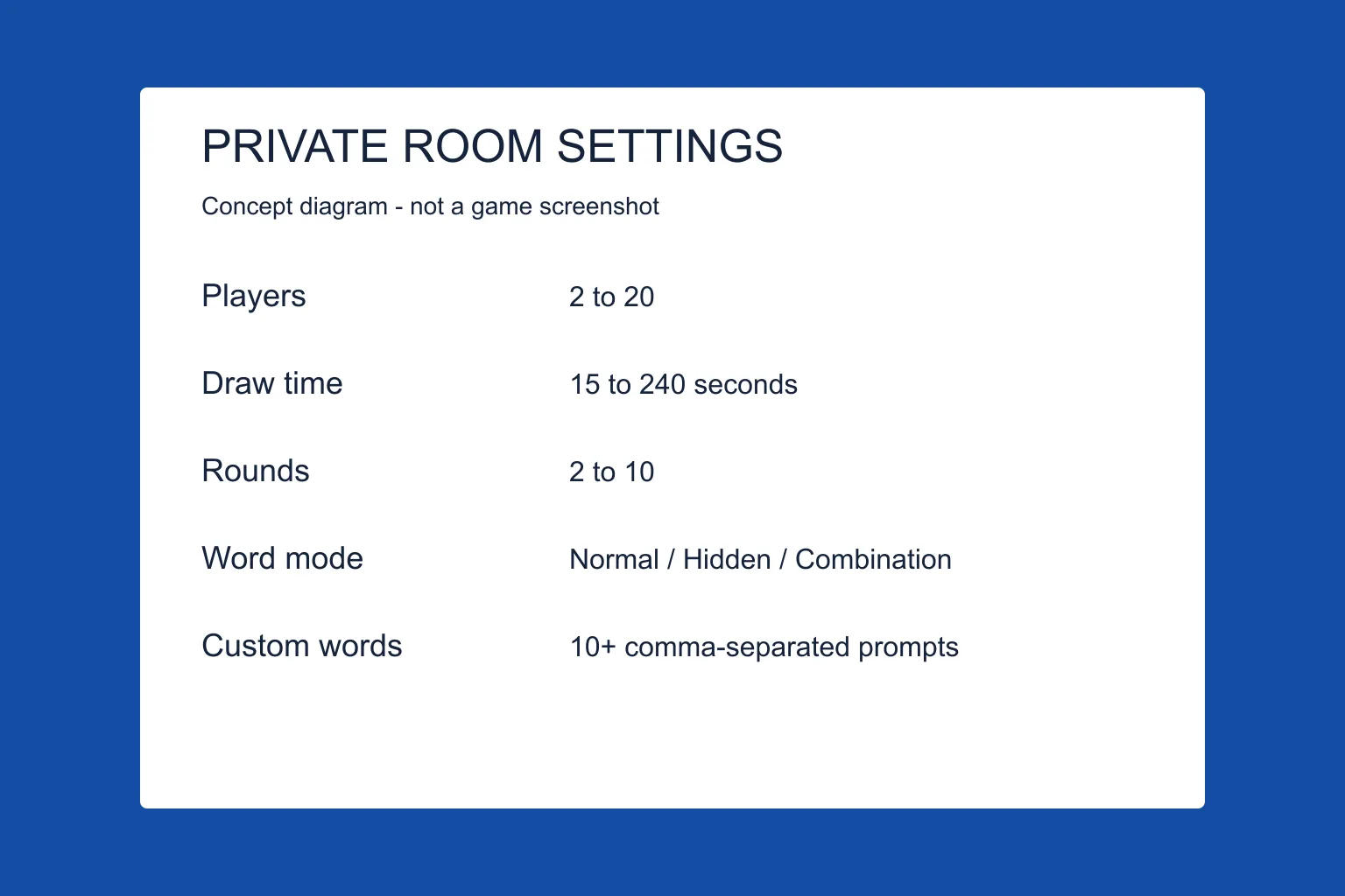 Illustration, not a game screenshot: a private-room settings panel